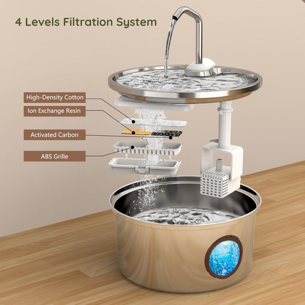MASAPETS™ Stainless Steel Pet Water Fountain 3.2L/108OZ