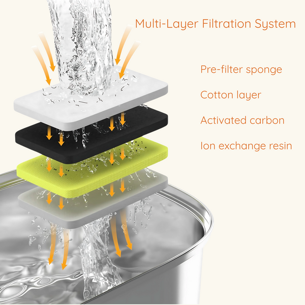 MASAPETS™ Replacement Filters 8 pieces